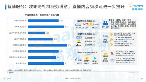 易觀2023年中國在線旅游廠商用戶服務(wù)力洞察 軟件技術(shù)如何重塑服務(wù)新范式