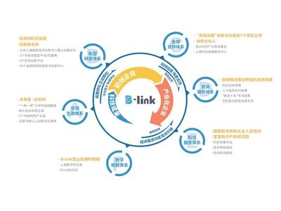 技術與生態“同頻共振” 上海寶山如何鑄就未來產業新高地？